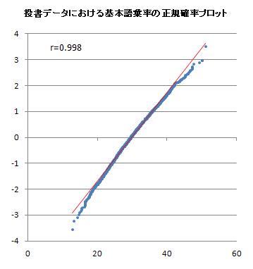 05distribution